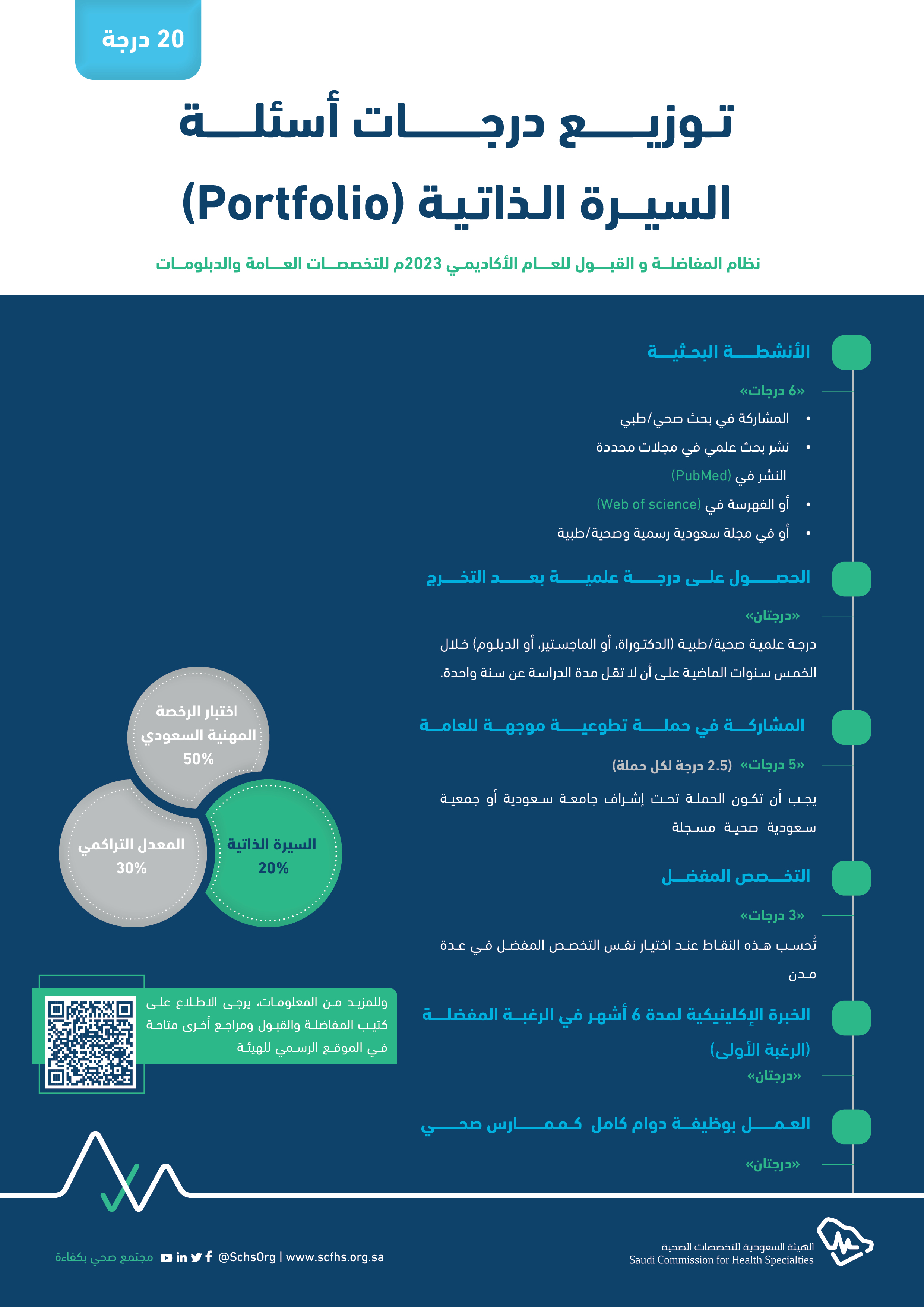 Applying to Postgraduate Programs Saudi Commission for Health Specialties